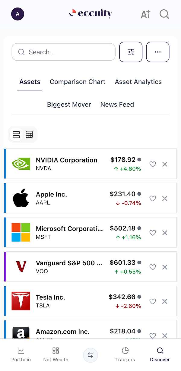 A list's assets as cards in eccuity: NVIDIA, Apple, Microsoft, Vanguard S&P 500 ETF and Tesla, each with its price and the day's move