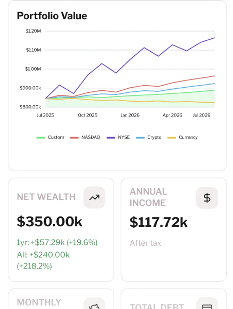 The eccuity net wealth dashboard: portfolio value over time, with net wealth, income, savings and debt