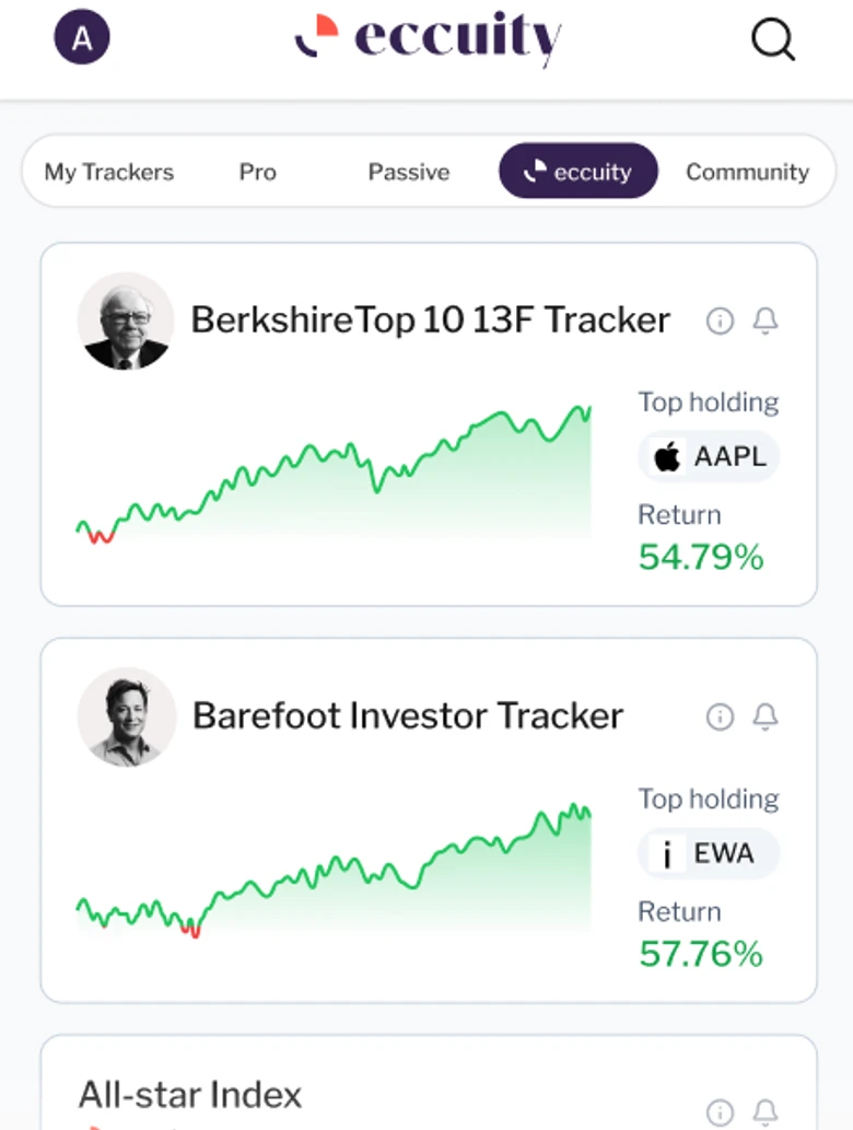eccuity trackers: the Berkshire Top 10 13F Tracker and Barefoot Investor Tracker, each with its top holding and return